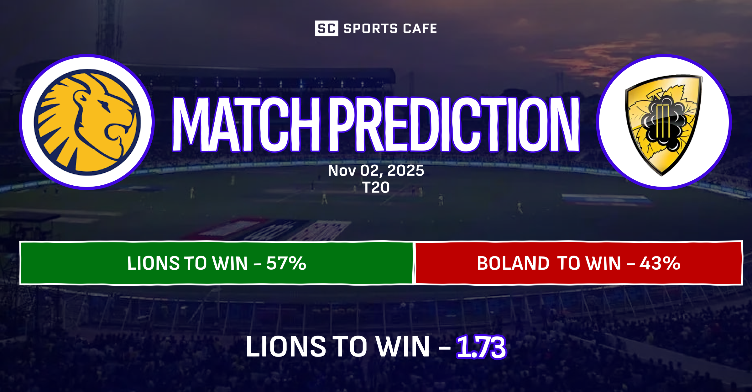 Lions vs Boland Match Prediction